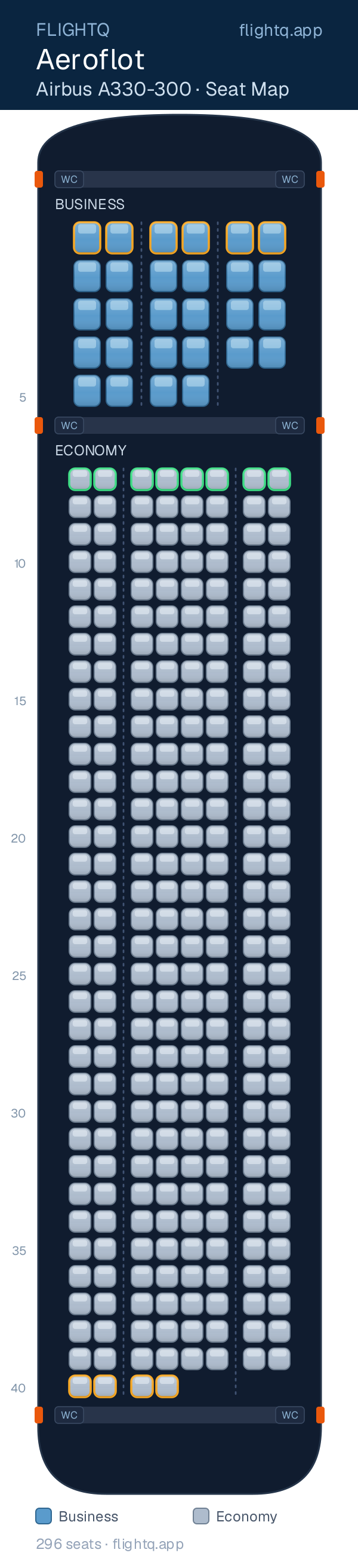 Aeroflot Airbus A330-300 seat map with 296 seats across 2 cabins — best seats and rows to avoid