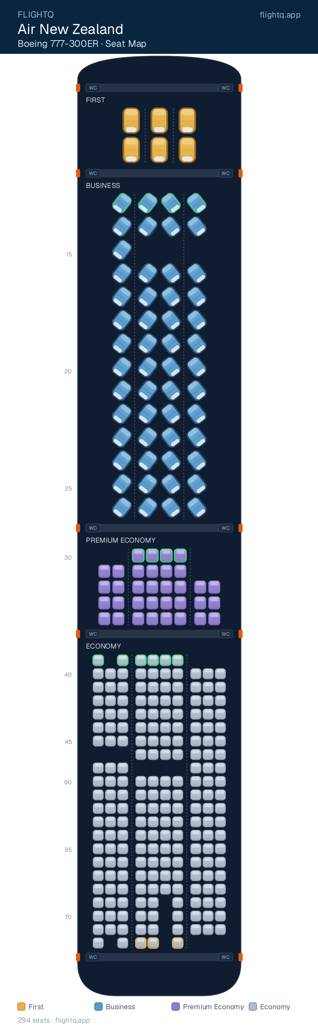 Air New Zealand Boeing 777-300ER seat map with 294 seats across 4 cabins — best seats and rows to avoid