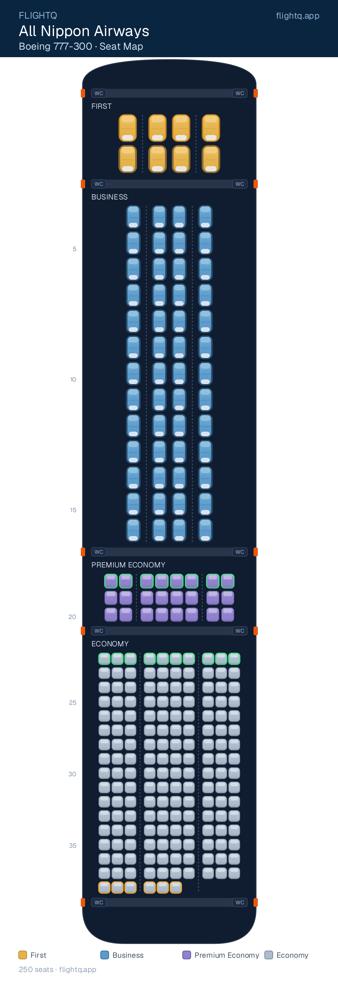 All Nippon Airways Boeing 777-300ER seat map with 250 seats across 4 cabins — best seats and rows to avoid