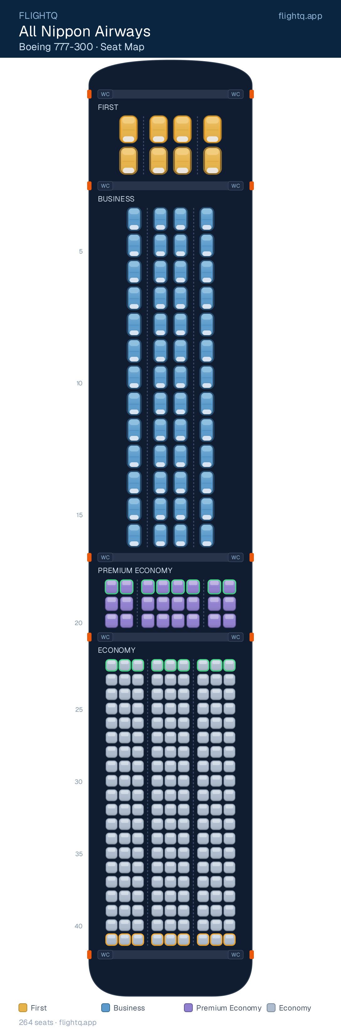All Nippon Airways Boeing 777-300ER seat map with 264 seats across 4 cabins — best seats and rows to avoid