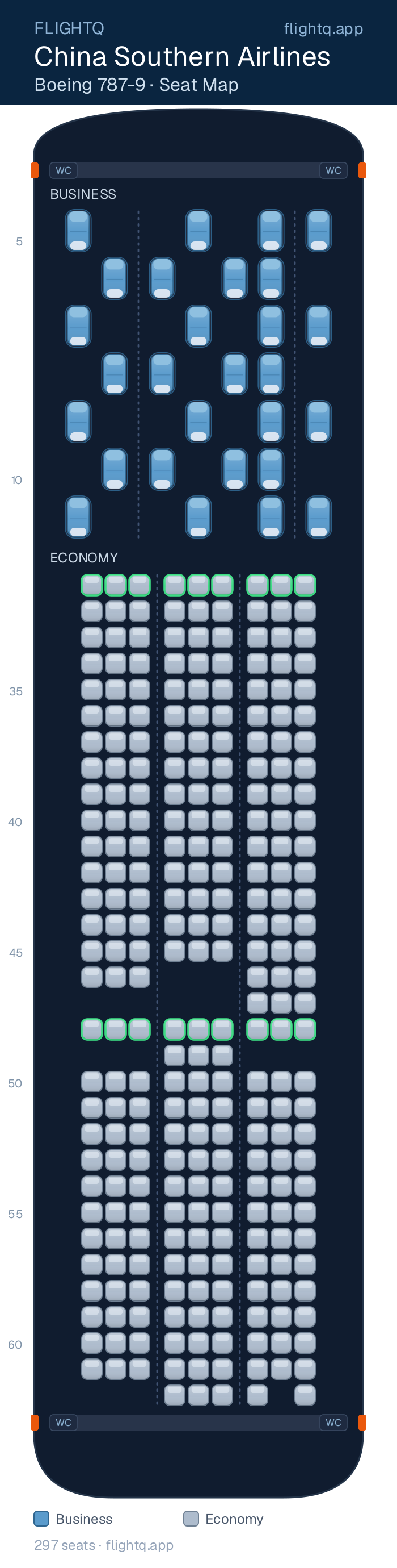 China Southern Airlines Boeing 787-9 Dreamliner seat map with 297 seats across 2 cabins — best seats and rows to avoid