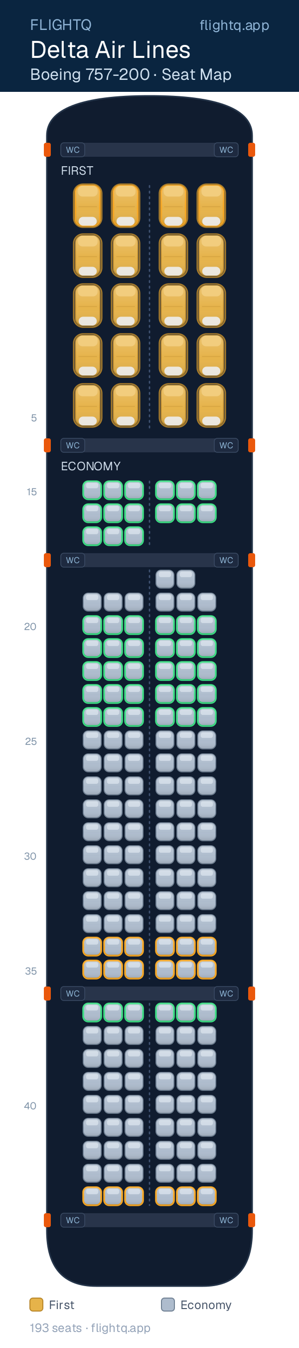 Delta Air Lines Boeing 757-200 seat map with 193 seats across 2 cabins — best seats and rows to avoid