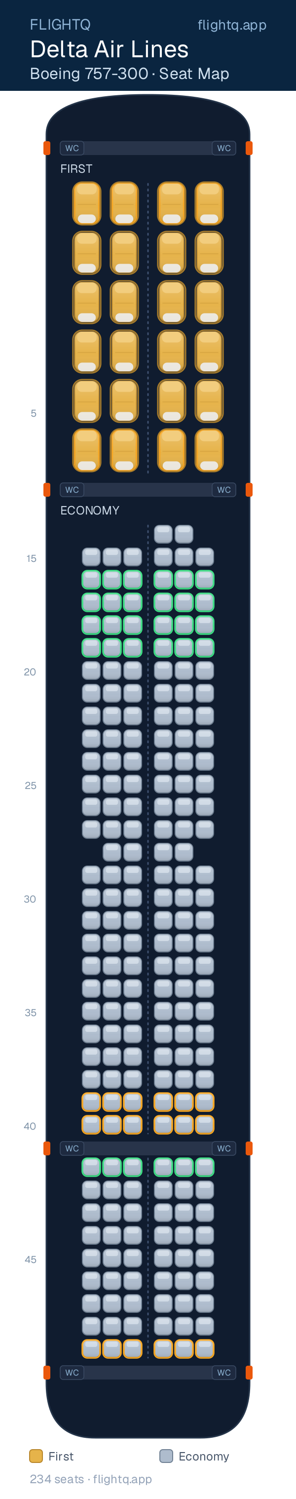 Delta Air Lines Boeing 757-300 seat map with 234 seats across 2 cabins — best seats and rows to avoid