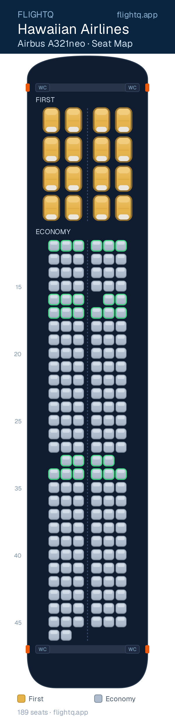 Hawaiian Airlines Airbus A321neo seat map with 189 seats across 2 cabins — best seats and rows to avoid