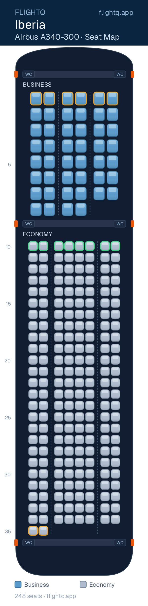 Iberia Airbus A340-300 seat map with 248 seats across 2 cabins — best seats and rows to avoid