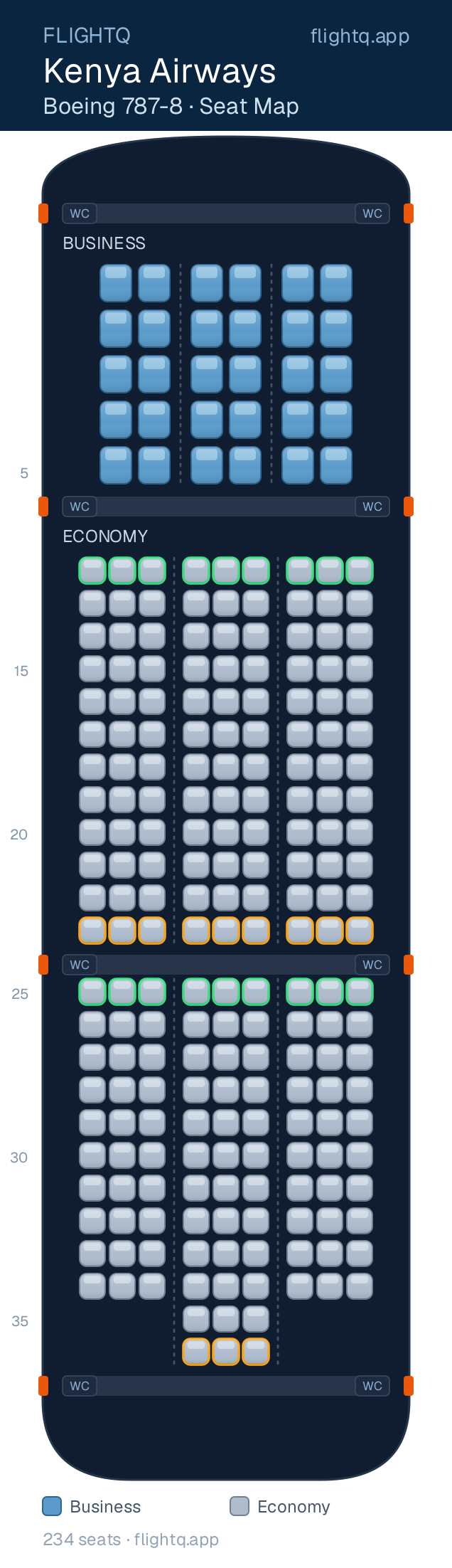 Kenya Airways Boeing 787-8 Dreamliner seat map with 234 seats across 2 cabins — best seats and rows to avoid