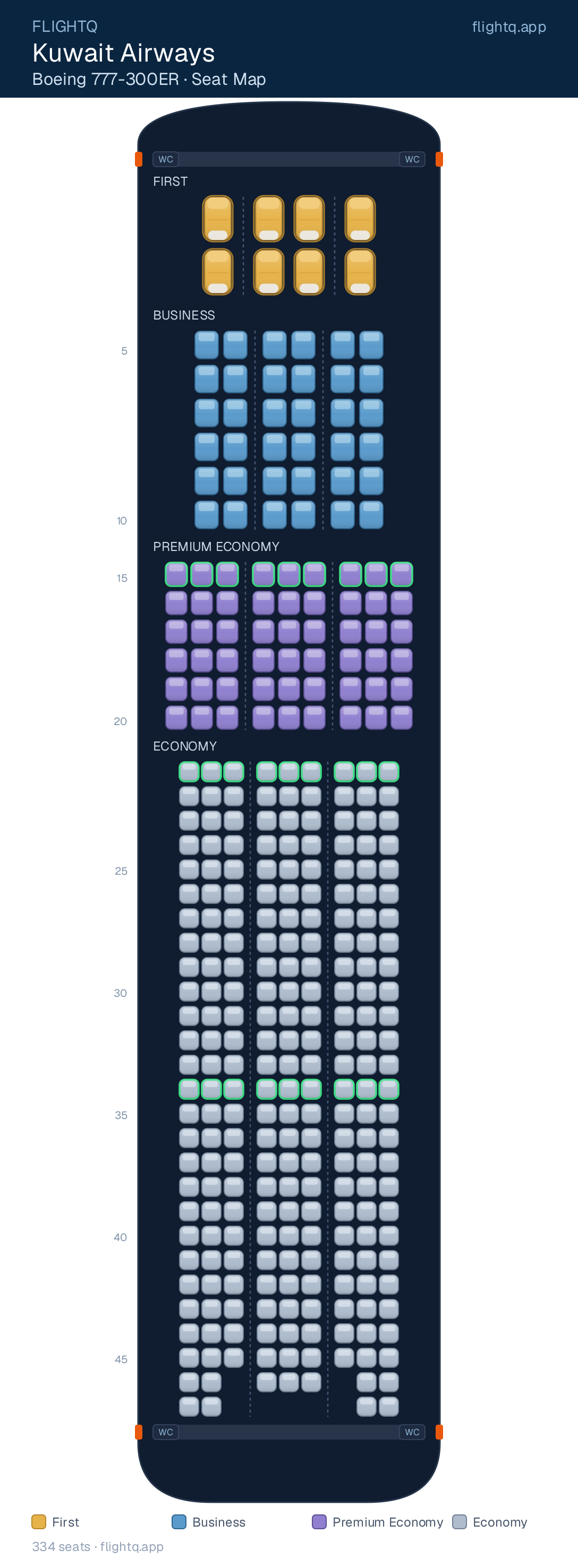 Kuwait Airways Boeing 777-300ER seat map with 334 seats across 4 cabins — best seats and rows to avoid