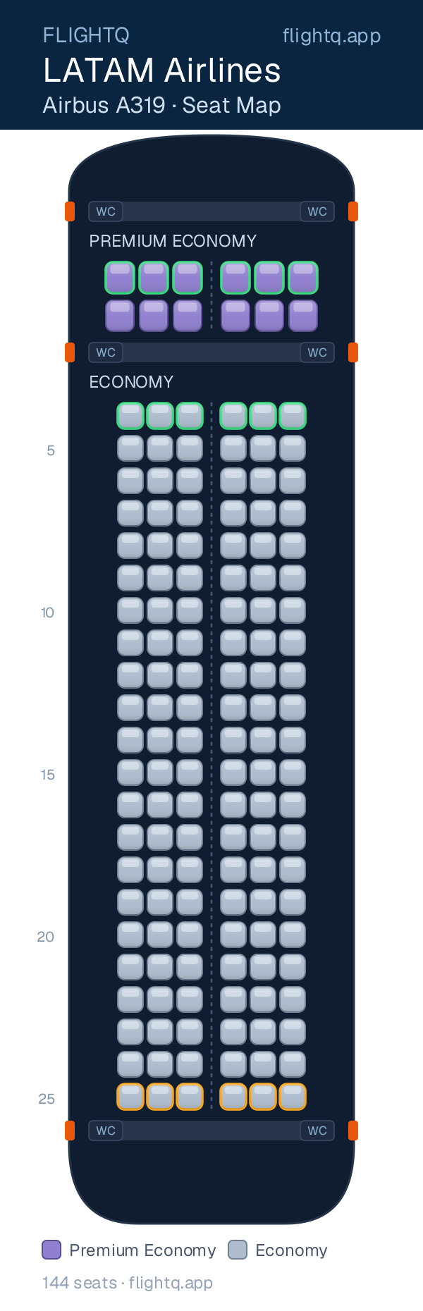 LATAM Airlines Airbus A319 seat map with 144 seats across 2 cabins — best seats and rows to avoid