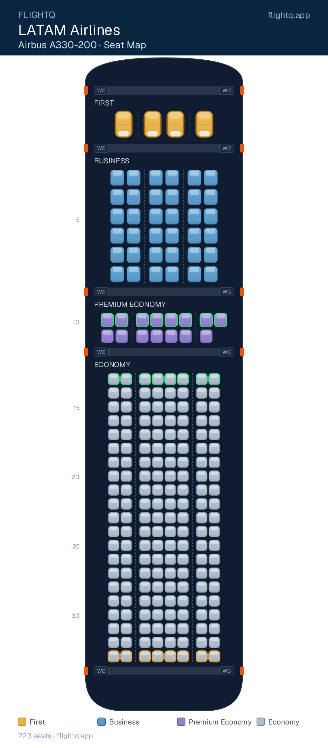 LATAM Airlines Airbus A330-200 seat map with 223 seats across 4 cabins — best seats and rows to avoid