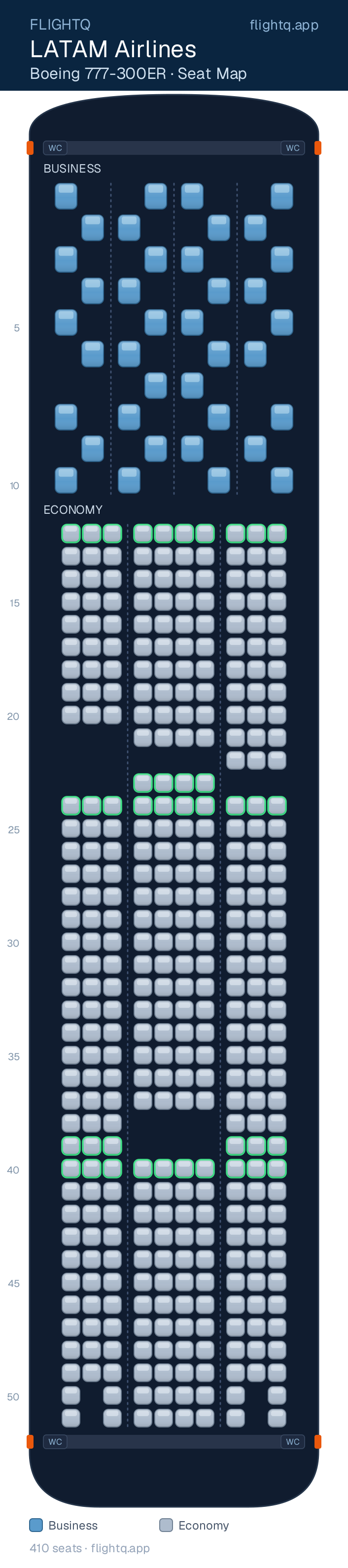 LATAM Airlines Boeing 777-300ER seat map with 410 seats across 2 cabins — best seats and rows to avoid
