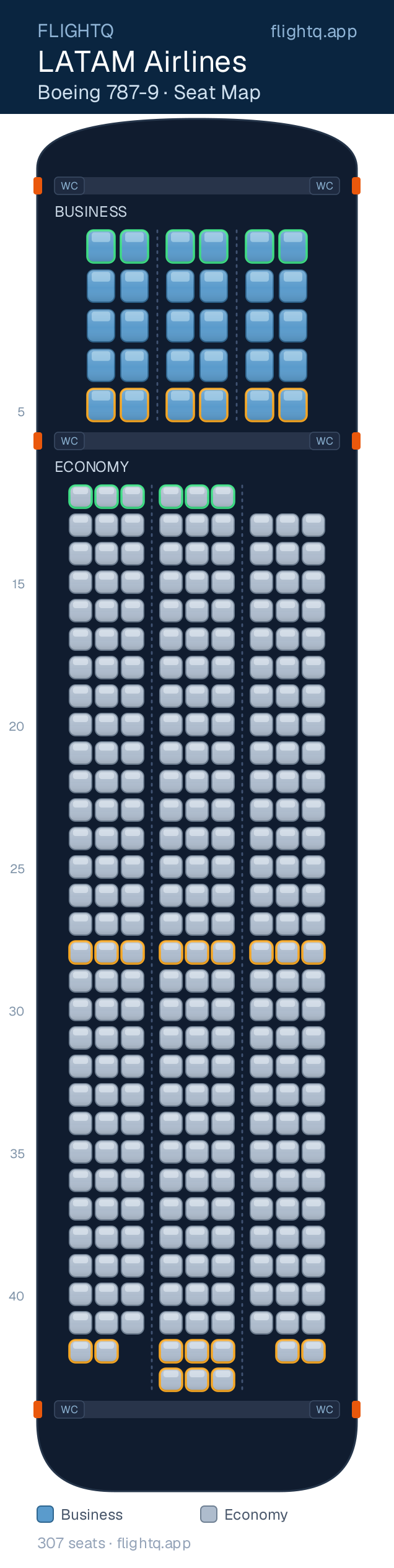 LATAM Airlines Boeing 787-9 Dreamliner seat map with 307 seats across 2 cabins — best seats and rows to avoid
