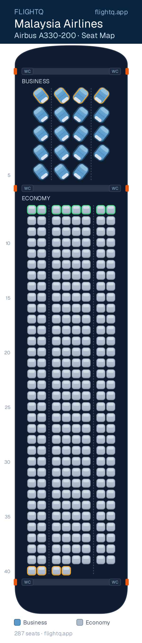 Malaysia Airlines Airbus A330-200 seat map with 287 seats across 2 cabins — best seats and rows to avoid