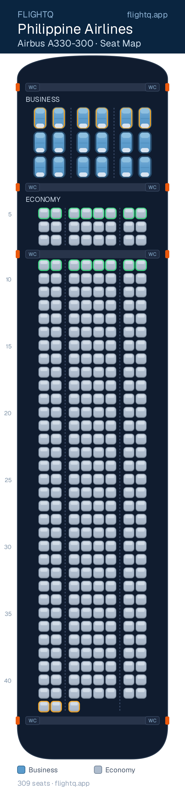 Philippine Airlines Airbus A330-300 seat map with 309 seats across 2 cabins — best seats and rows to avoid