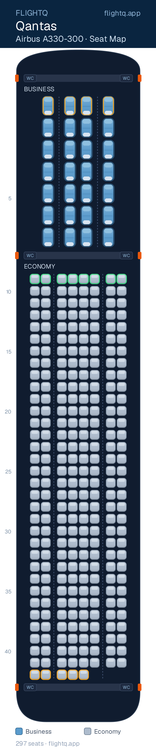 Qantas Airbus A330-300 seat map with 297 seats across 2 cabins — best seats and rows to avoid