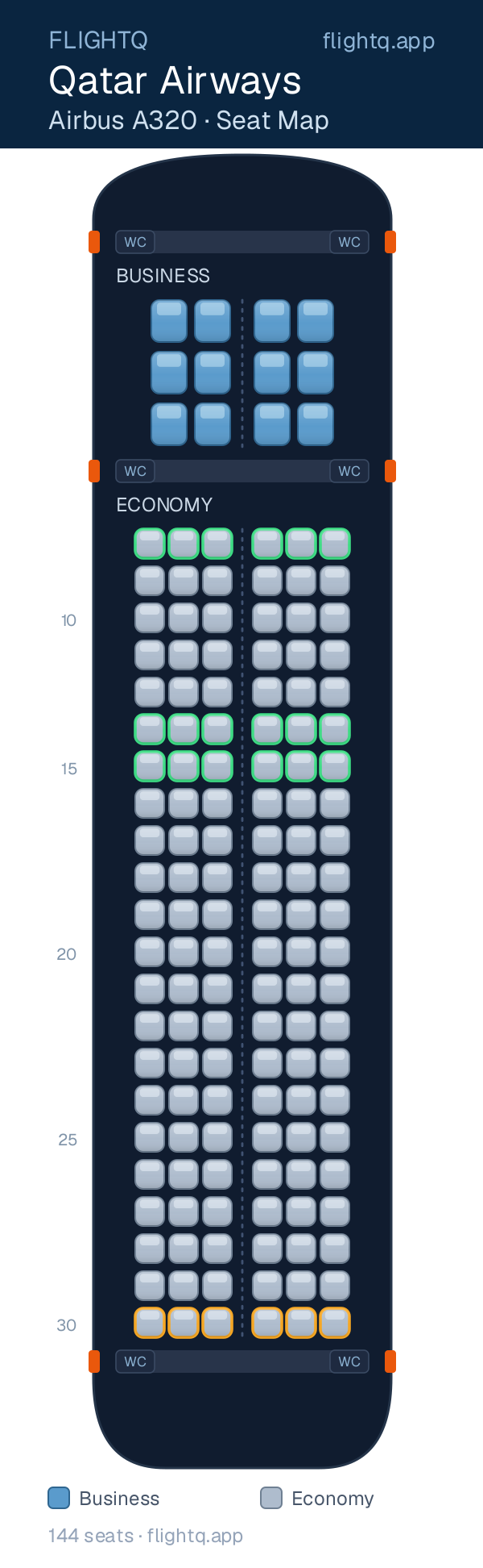 Qatar Airways Airbus A320 seat map with 144 seats across 2 cabins — best seats and rows to avoid