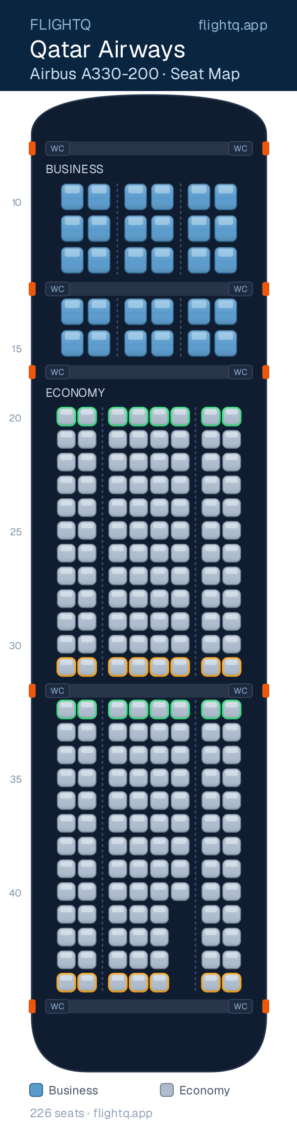 Qatar Airways Airbus A330-200 seat map with 226 seats across 2 cabins — best seats and rows to avoid