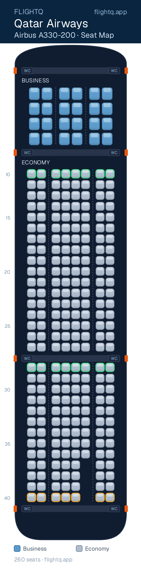 Qatar Airways Airbus A330-200 seat map with 260 seats across 2 cabins — best seats and rows to avoid
