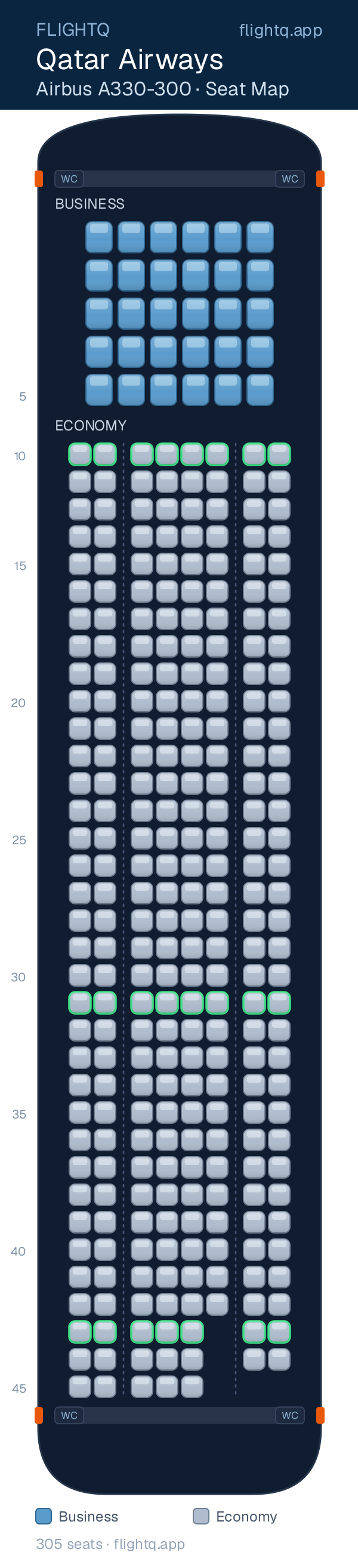 Qatar Airways Airbus A330-300 seat map with 305 seats across 2 cabins — best seats and rows to avoid