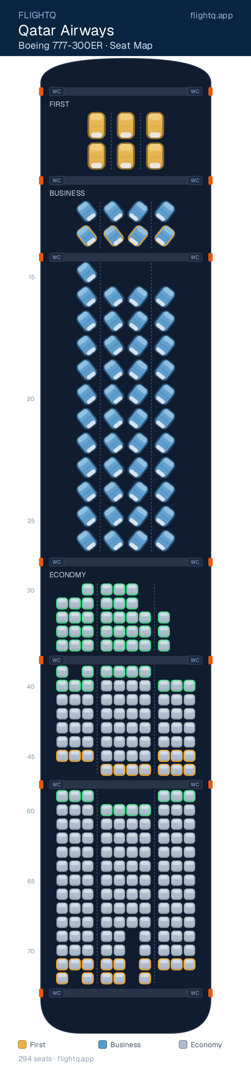 Qatar Airways Boeing 777-300ER seat map with 294 seats across 3 cabins — best seats and rows to avoid