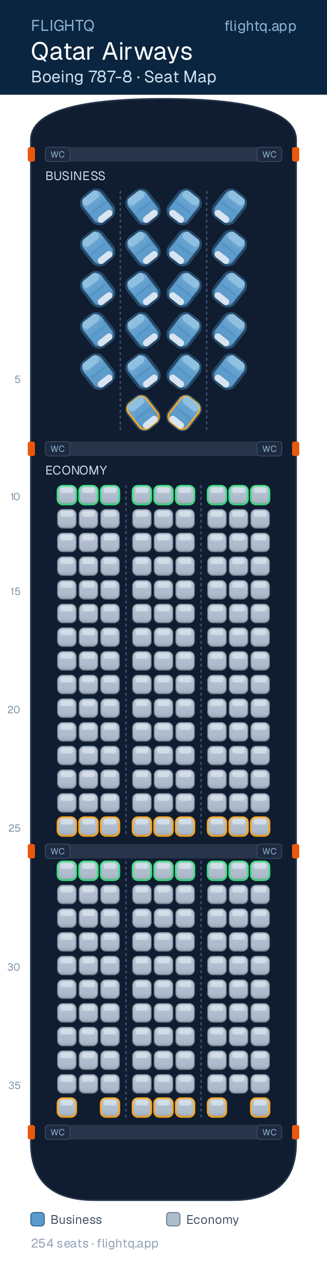 Qatar Airways Boeing 787-8 Dreamliner seat map with 254 seats across 2 cabins — best seats and rows to avoid