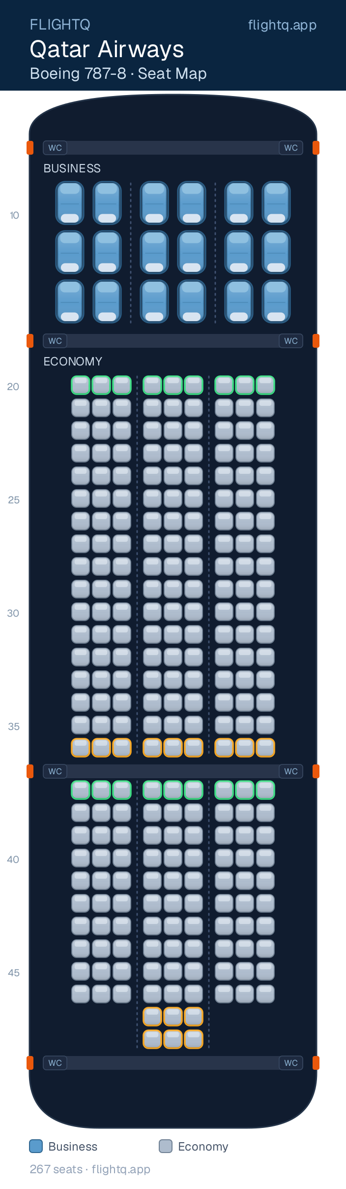 Qatar Airways Boeing 787-8 Dreamliner seat map with 267 seats across 2 cabins — best seats and rows to avoid