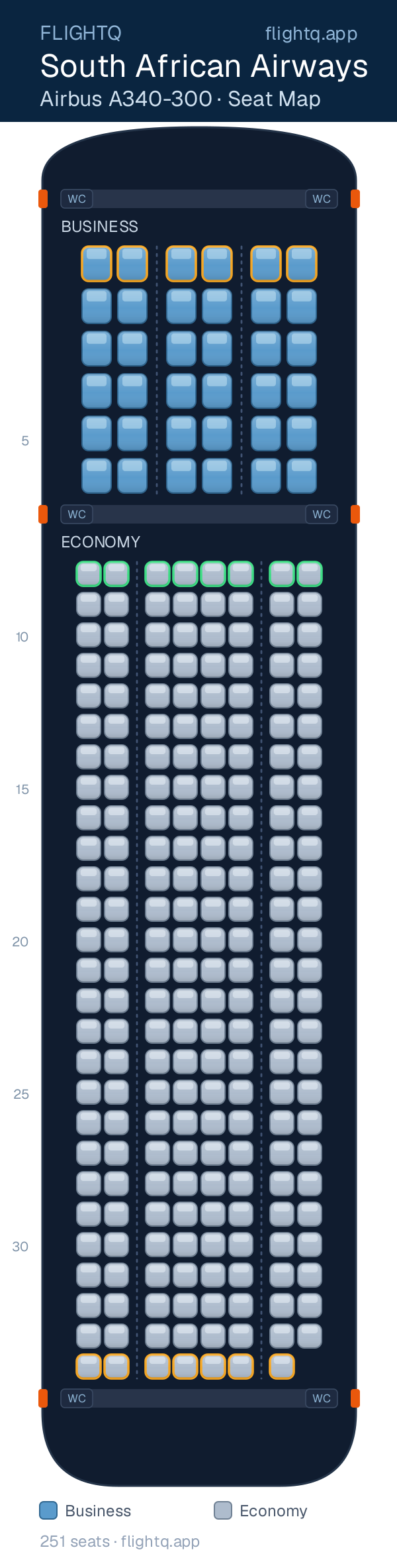 South African Airways Airbus A340-300 seat map with 251 seats across 2 cabins — best seats and rows to avoid