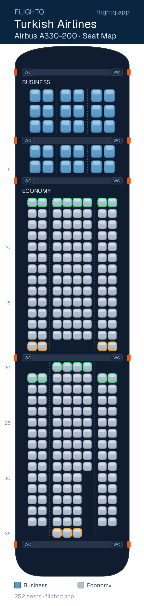 Turkish Airlines Airbus A330-200 seat map with 252 seats across 2 cabins — best seats and rows to avoid