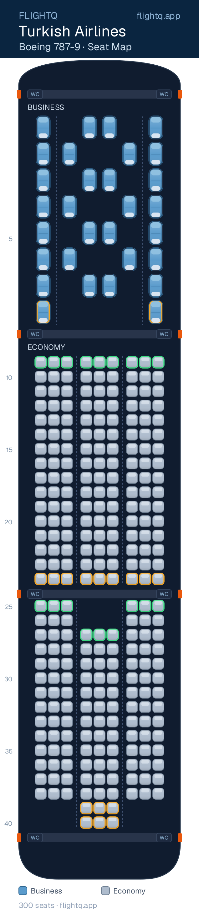 Turkish Airlines Boeing 787-9 Dreamliner seat map with 300 seats across 2 cabins — best seats and rows to avoid