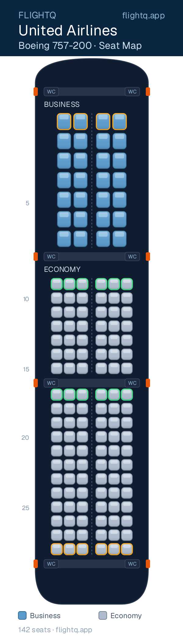 United Airlines Boeing 757-200 seat map with 142 seats across 2 cabins — best seats and rows to avoid