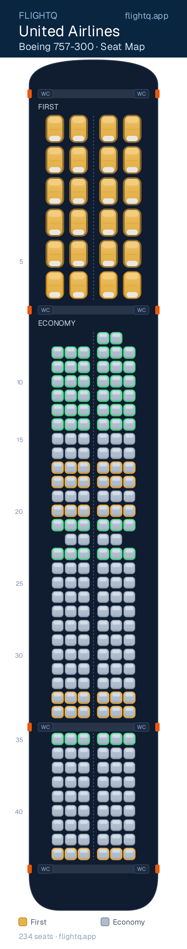 United Airlines Boeing 757-300 seat map with 234 seats across 2 cabins — best seats and rows to avoid