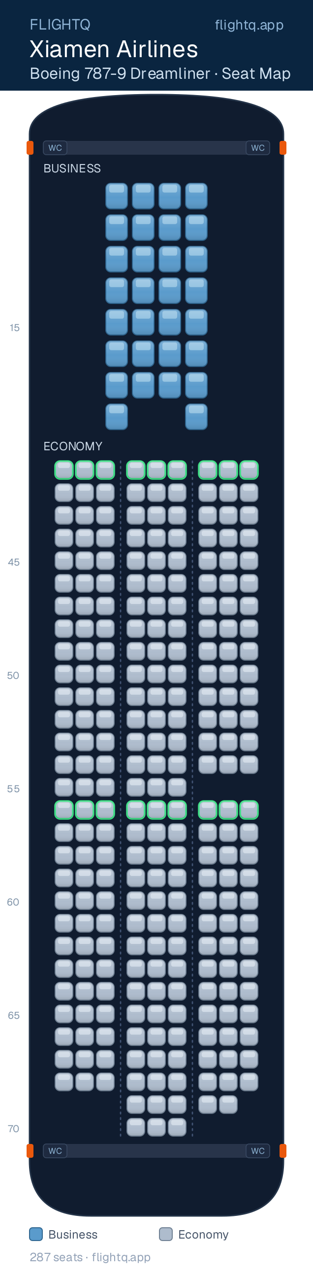 Xiamen Airlines Boeing 787-9 Dreamliner seat map with 287 seats across 2 cabins — best seats and rows to avoid
